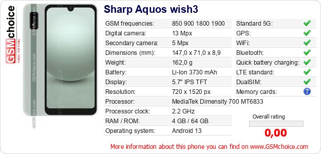 Sharp Aquos wish3 technical specifications Sharp Aquos wish3 technical specifications