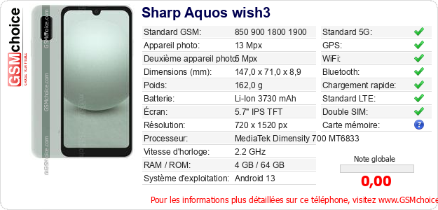 Sharp Aquos wish3 Fiche technique Sharp Aquos wish3 Fiche technique