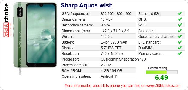 Sharp Aquos wish technical specifications Sharp Aquos wish technical specifications