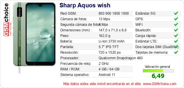 Sharp Aquos wish Datos técnicos del móvil 