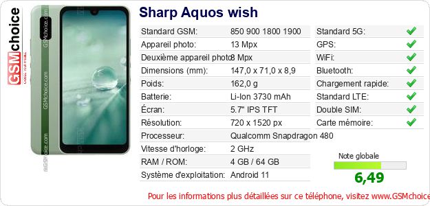 Sharp Aquos wish Fiche technique Sharp Aquos wish Fiche technique