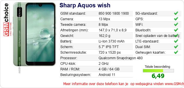 Sharp Aquos wish Technische gegevens 