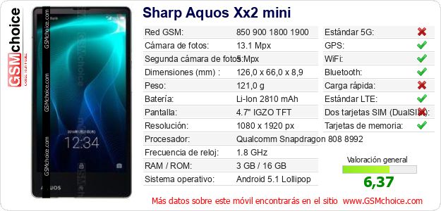 Sharp Aquos Xx2 mini Datos técnicos del móvil 