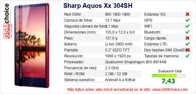 Sharp Aquos Xx 304SH Datos técnicos del móvil 