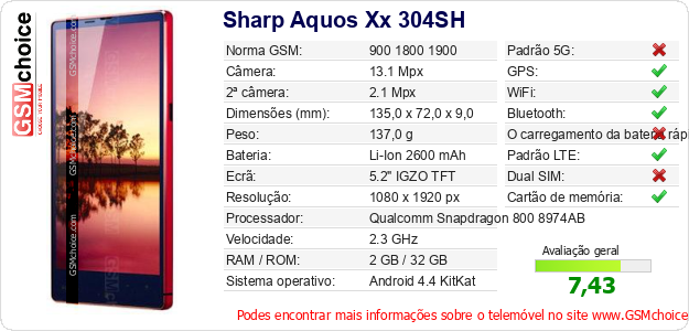 Sharp Aquos Xx 304SH Especificações técnicas do telemóvel 