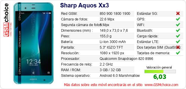 Sharp Aquos Xx3 Datos técnicos del móvil Sharp Aquos Xx3 Datos técnicos del móvil