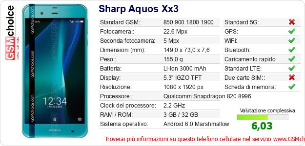 Sharp Aquos Xx3 Dati tecnici di telefono cellulare Sharp Aquos Xx3 Dati tecnici di telefono cellulare