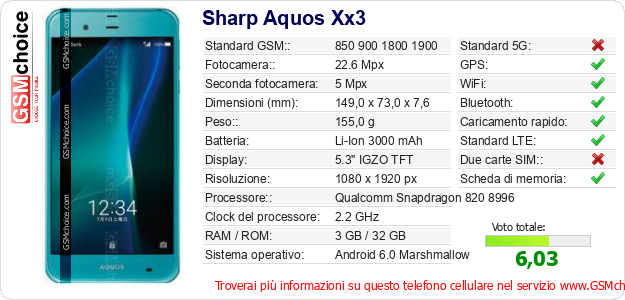 Sharp Aquos Xx3 Dati tecnici di telefono cellulare 