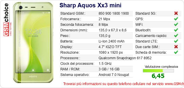 Sharp Aquos Xx3 mini Dati tecnici di telefono cellulare Sharp Aquos Xx3 mini Dati tecnici di telefono cellulare