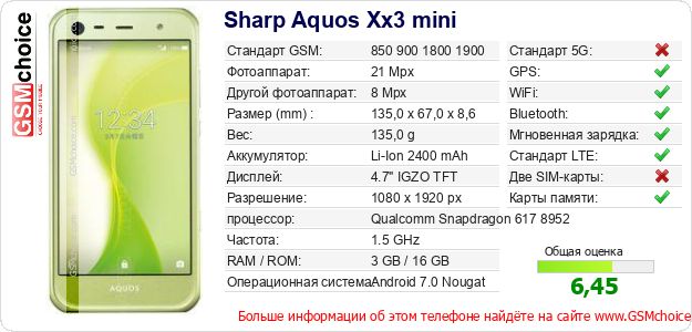Sharp Aquos Xx3 mini Технические данные телефона Sharp Aquos Xx3 mini Технические данные телефона
