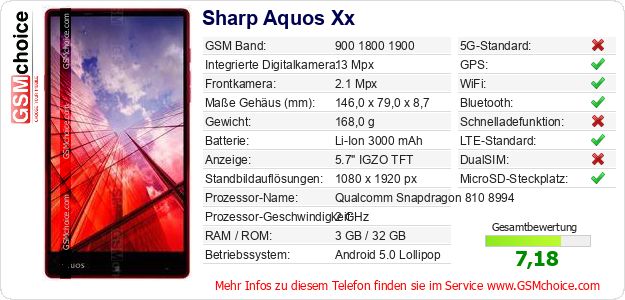 Sharp Aquos Xx technische Daten Sharp Aquos Xx technische Daten