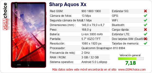 Sharp Aquos Xx Datos técnicos del móvil 