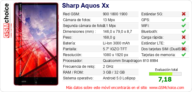 Sharp Aquos Xx Datos técnicos del móvil 