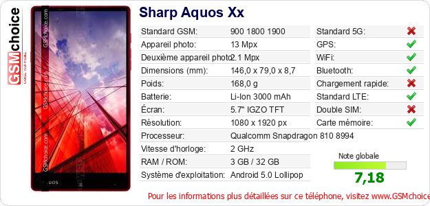 Sharp Aquos Xx Fiche technique Sharp Aquos Xx Fiche technique