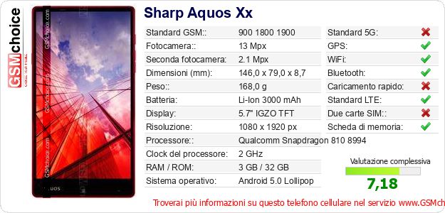 Sharp Aquos Xx Dati tecnici di telefono cellulare 