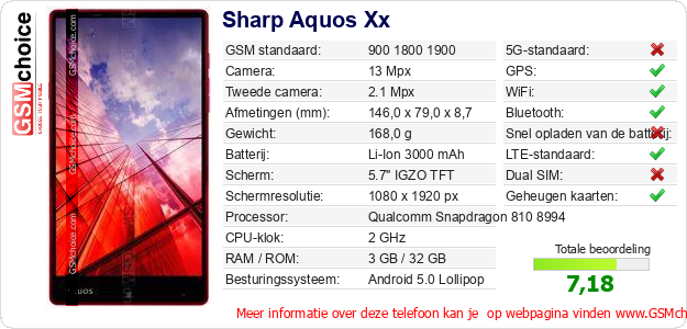 Sharp Aquos Xx Technische gegevens 