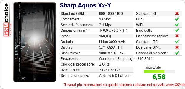 Sharp Aquos Xx-Y Dati tecnici di telefono cellulare Sharp Aquos Xx-Y Dati tecnici di telefono cellulare