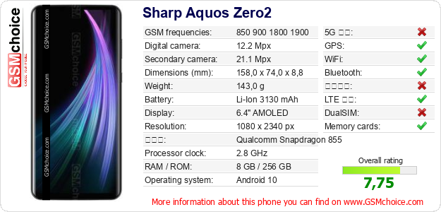 Sharp Aquos Zero2 手機技術數據