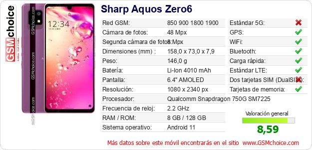 Sharp Aquos Zero6 Datos técnicos del móvil Sharp Aquos Zero6 Datos técnicos del móvil