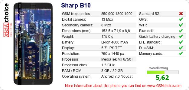 Sharp B10 technical specifications Sharp B10 technical specifications