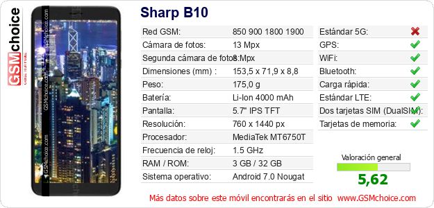 Sharp B10 Datos técnicos del móvil 