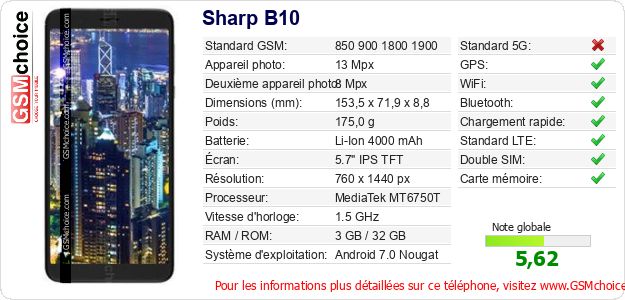 Sharp B10 Fiche technique