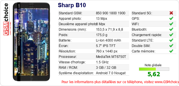 Sharp B10 Fiche technique