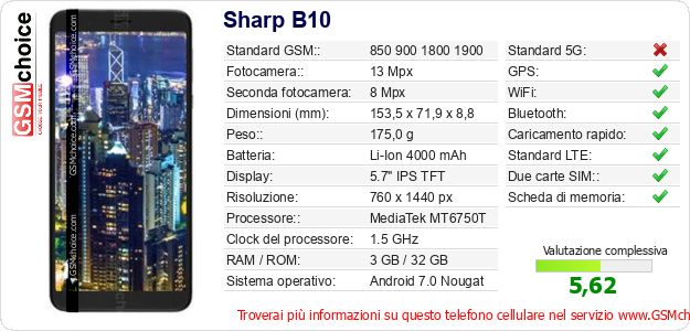 Sharp B10 Dati tecnici di telefono cellulare 