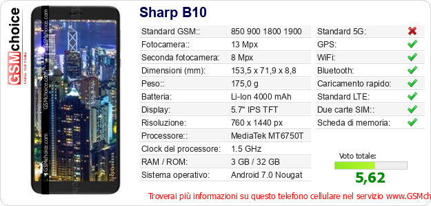 Sharp B10 Dati tecnici di telefono cellulare 