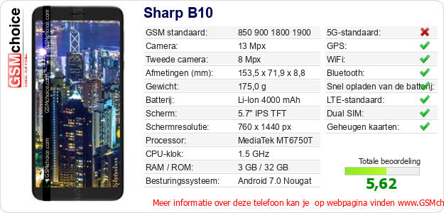 Sharp B10 Technische gegevens 