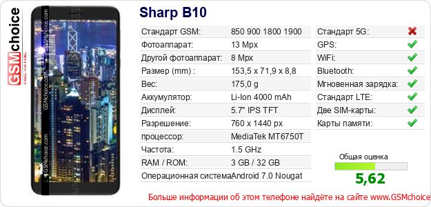 Sharp B10 Технические данные телефона Sharp B10 Технические данные телефона