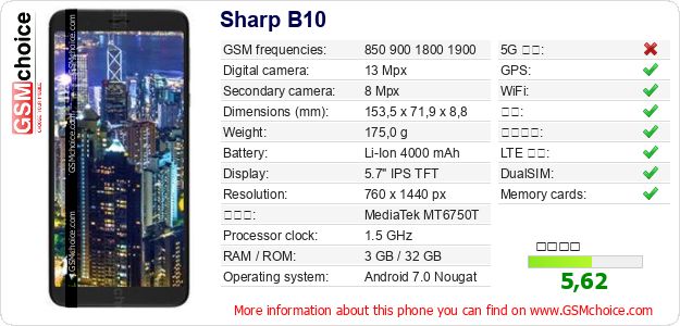 Sharp B10 手机技术数据
