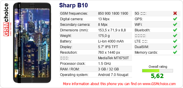 Sharp B10 手機技術數據