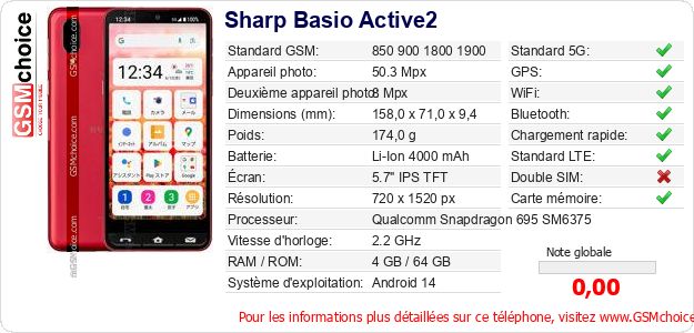Sharp Basio Active2 Fiche technique
