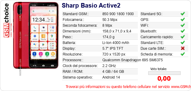Sharp Basio Active2 Dati tecnici di telefono cellulare 