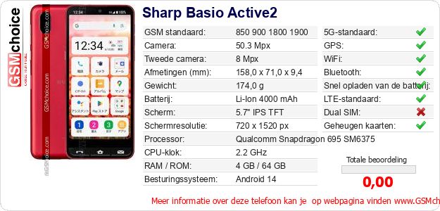 Sharp Basio Active2 Technische gegevens 