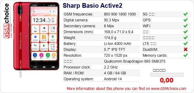 Sharp Basio Active2 手机技术数据