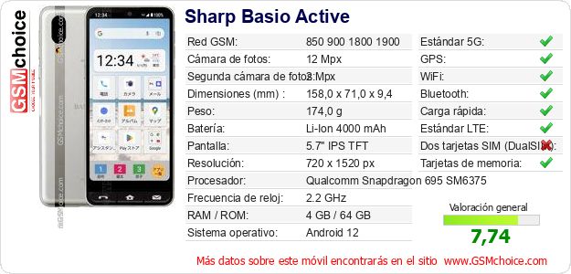 Sharp Basio Active Datos técnicos del móvil 