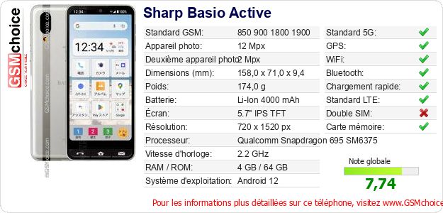 Sharp Basio Active Fiche technique