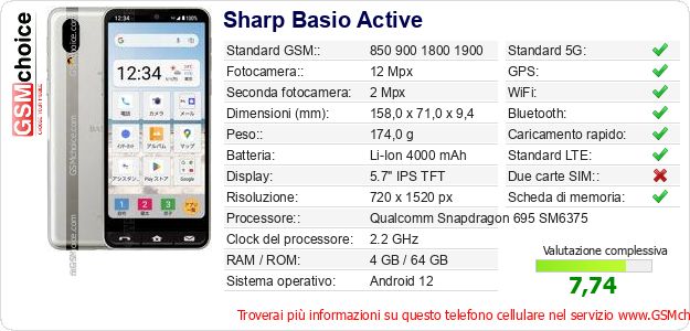 Sharp Basio Active Dati tecnici di telefono cellulare 
