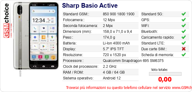 Sharp Basio Active Dati tecnici di telefono cellulare Sharp Basio Active Dati tecnici di telefono cellulare