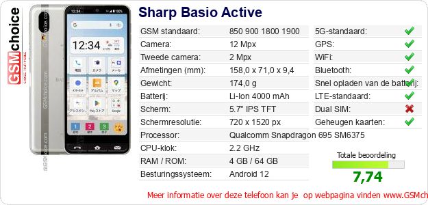 Sharp Basio Active Technische gegevens 