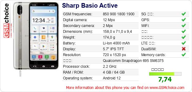 Sharp Basio Active 手机技术数据
