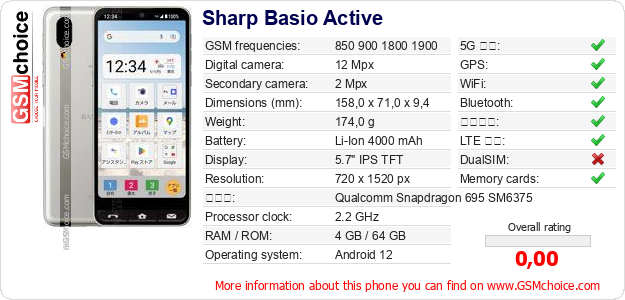 Sharp Basio Active 手機技術數據