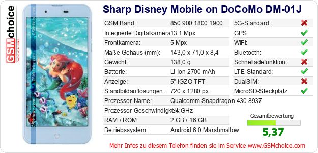Sharp Disney Mobile on DoCoMo DM-01J technische Daten Sharp Disney Mobile on DoCoMo DM-01J technische Daten