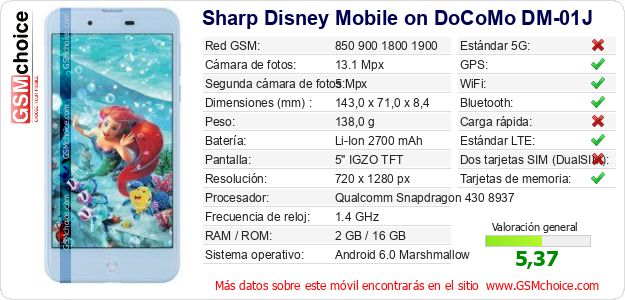 Sharp Disney Mobile on DoCoMo DM-01J Datos técnicos del móvil 