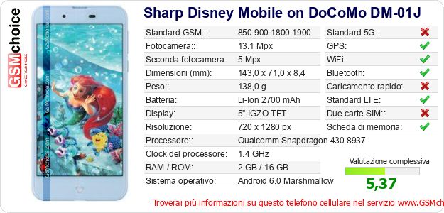 Sharp Disney Mobile on DoCoMo DM-01J Dati tecnici di telefono cellulare Sharp Disney Mobile on DoCoMo DM-01J Dati tecnici di telefono cellulare