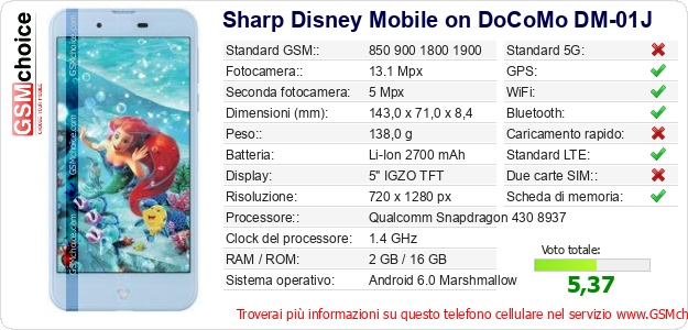 Sharp Disney Mobile on DoCoMo DM-01J Dati tecnici di telefono cellulare 