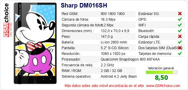 Sharp DM016SH Datos técnicos del móvil 