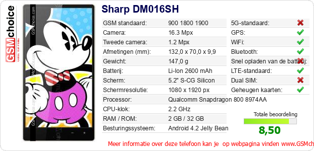 Sharp DM016SH Technische gegevens 